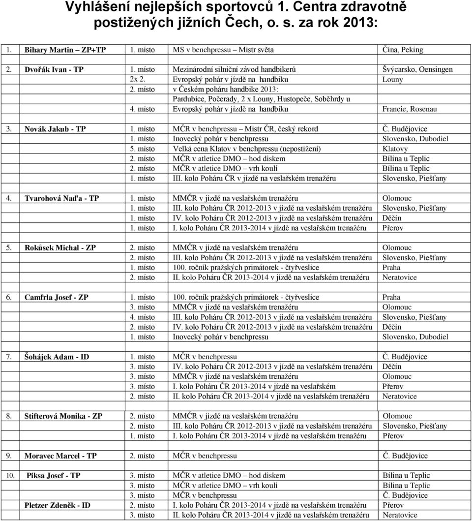 místo Pardubice, Počerady, 2 x Louny, Hustopeče, Soběhrdy u Benešova, Evropský pohár Ústí nad v jízdě Labem, na handbiku 2x Praha Francie, Rosenau 3. Novák Jakub - TP 1.