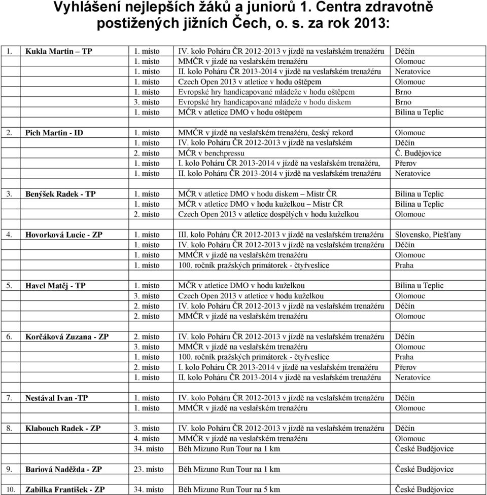 místo Evropské hry handicapované mládeže v hodu oštěpem Brno 3. místo Evropské hry handicapované mládeže v hodu diskem Brno 1. místo MČR v atletice DMO v hodu oštěpem Bílina u Teplic 2.