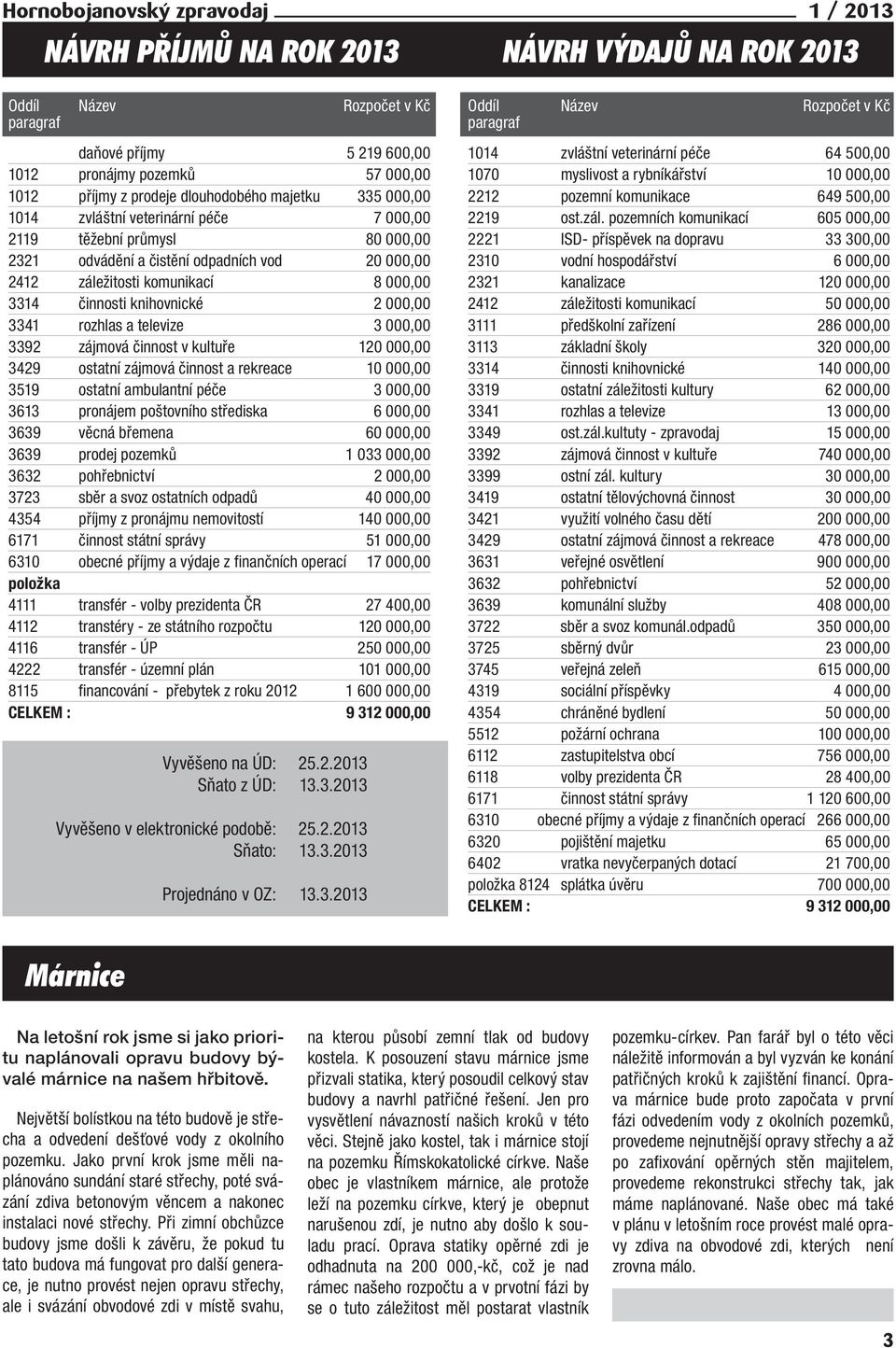 3314 činnosti knihovnické 2 000,00 3341 rozhlas a televize 3 000,00 3392 zájmová činnost v kultuře 120 000,00 3429 ostatní zájmová činnost a rekreace 10 000,00 3519 ostatní ambulantní péče 3 000,00