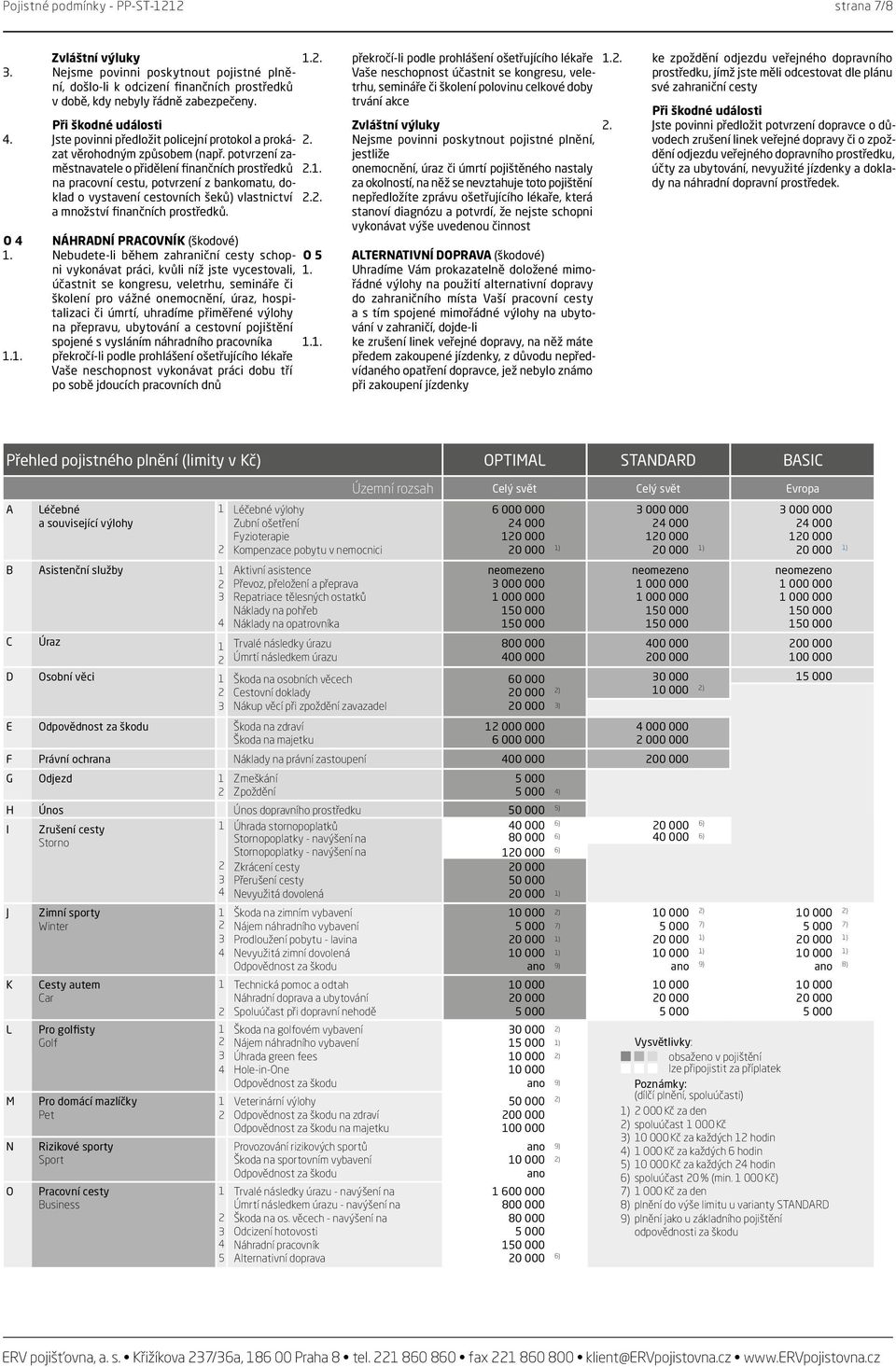 potvrzení zaměstnavatele o přidělení finančních prostředků na pracovní cestu, potvrzení z bankomatu, doklad o vystavení cestovních šeků) vlastnictví a množství finančních prostředků.