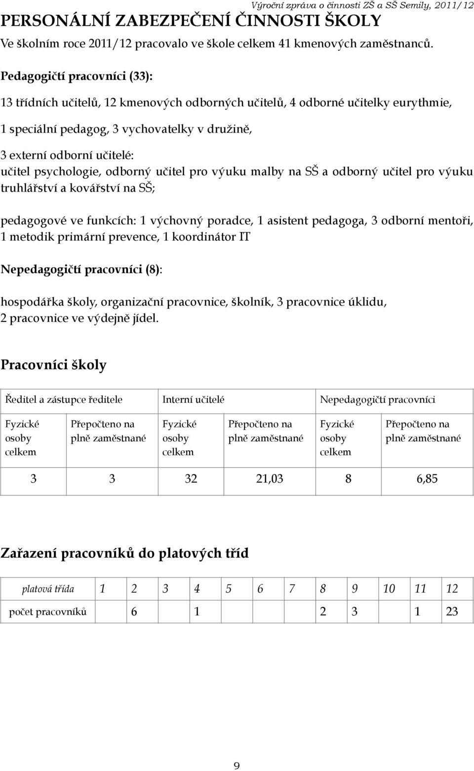 psychologie, odborný učitel pro výuku malby na SŠ a odborný učitel pro výuku truhlářství a kovářství na SŠ; pedagogové ve funkcích: 1 výchovný poradce, 1 asistent pedagoga, 3 odborní mentoři, 1