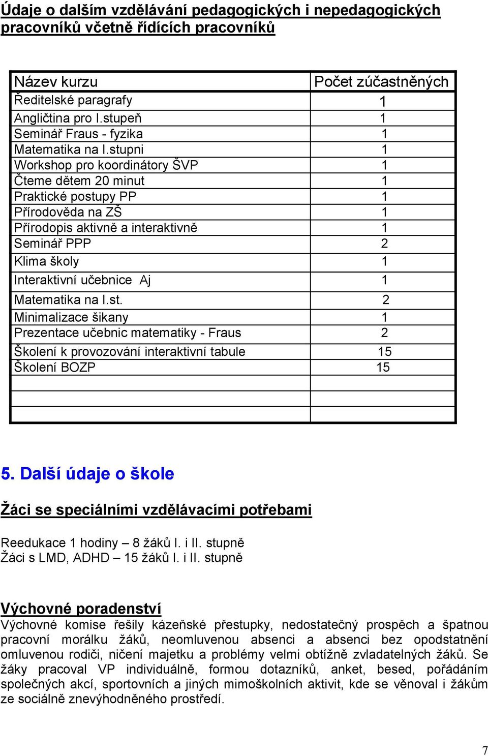 stupni 1 Workshop pro koordinátory ŠVP 1 Čteme dětem 20 minut 1 Praktické postupy PP 1 Přírodověda na ZŠ 1 Přírodopis aktivně a interaktivně 1 Seminář PPP 2 Klima školy 1 Interaktivní učebnice Aj 1