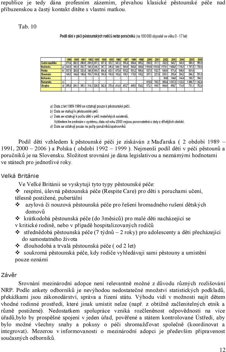 Sloţitost srovnání je dána legislativou a neznámými hodnotami ve státech pro jednotlivé roky.