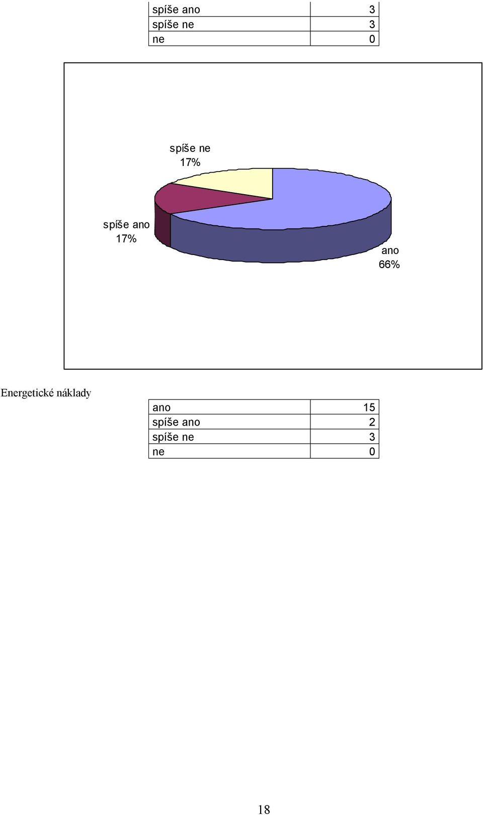 66% Ergetické