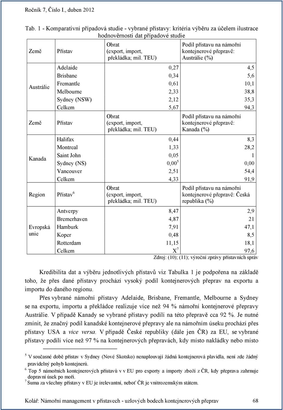 Obrat (export, import, překládka; mil.