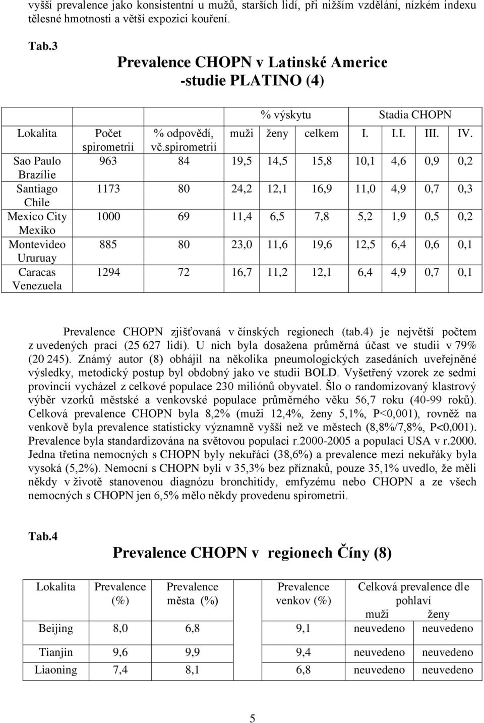 muţi ţeny celkem I. I.I. III. IV. spirometrií vč.