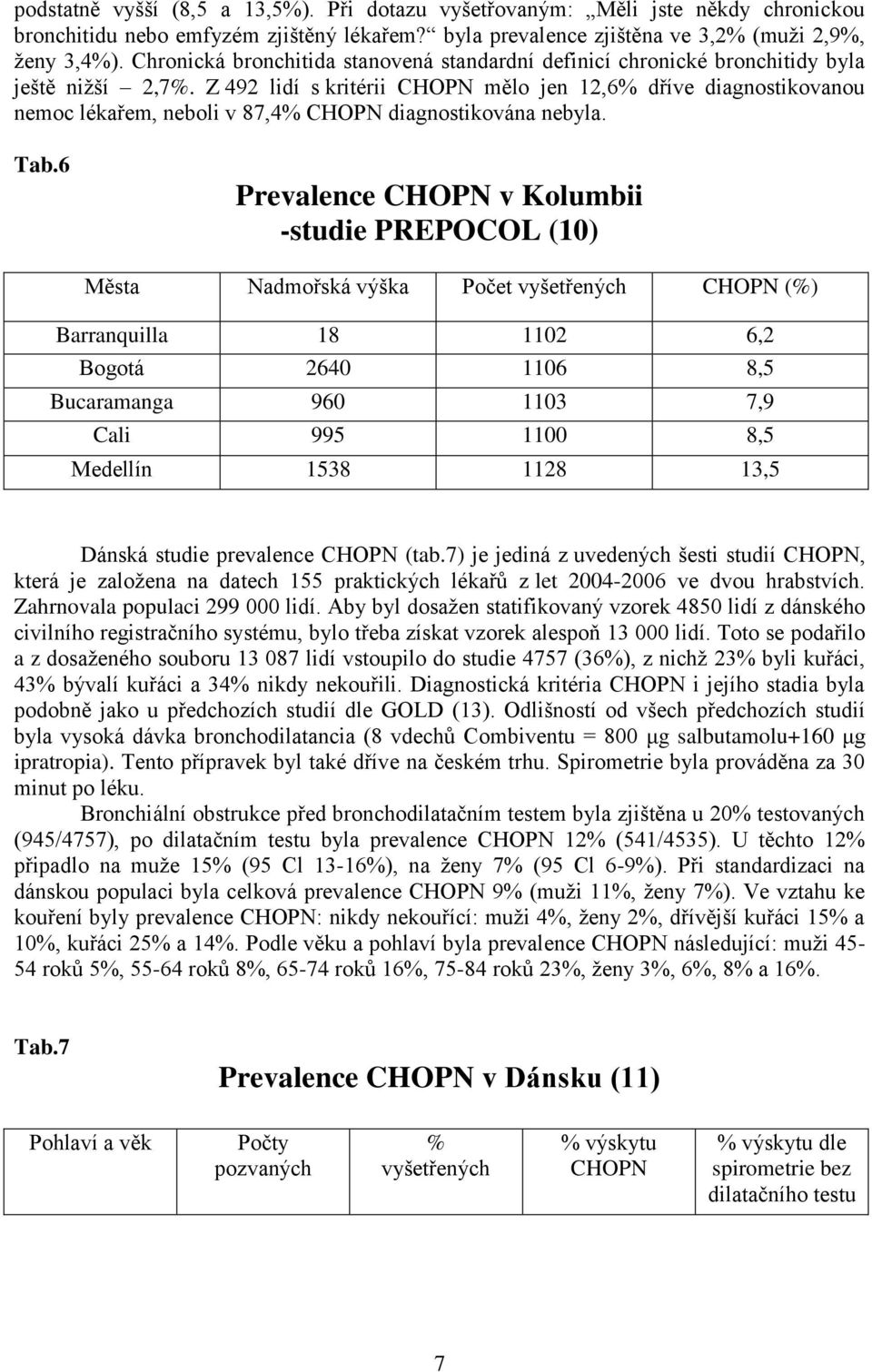 Z 492 lidí s kritérii CHOPN mělo jen 12,6% dříve diagnostikovanou nemoc lékařem, neboli v 87,4% CHOPN diagnostikována nebyla. Tab.