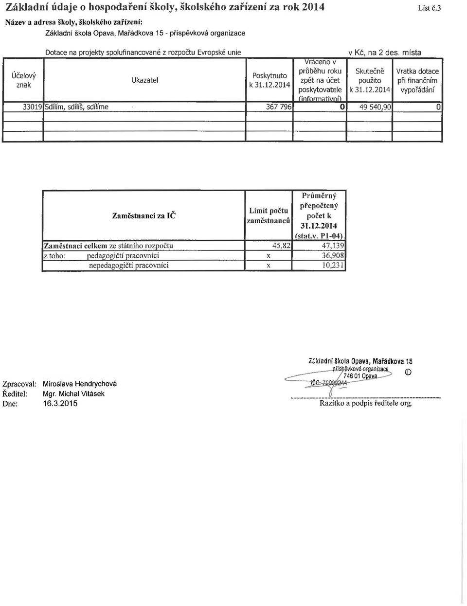 místa vraceno v prťlběhu roku Skutečně Vratka dotace Účelový Poskytnuto Ukazatel zpět na účet použito při finančním znak k 31.12.