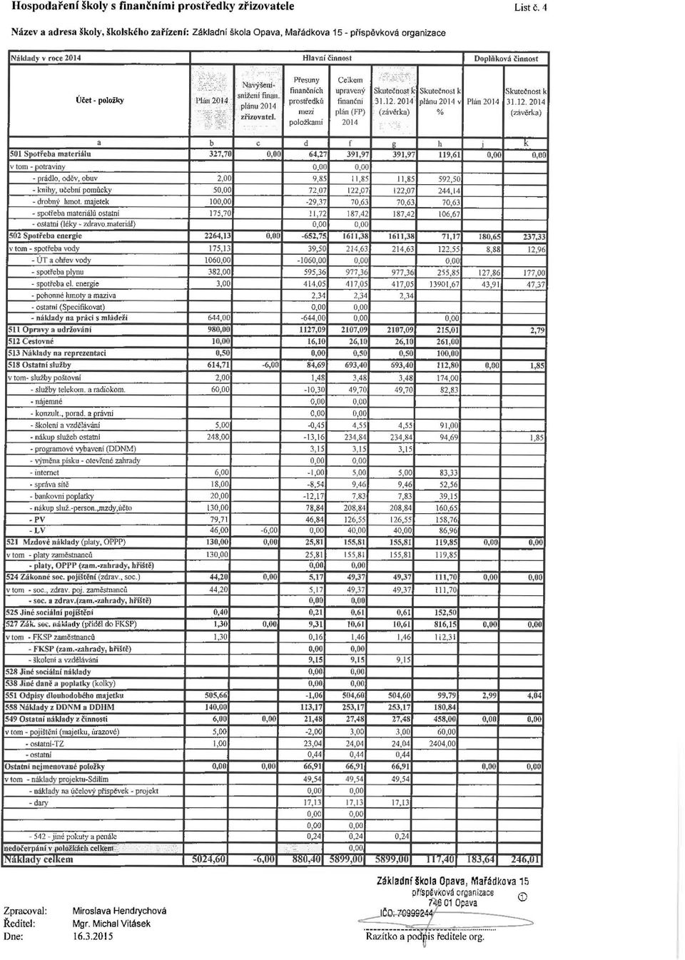 finanční 3Ui. 2014 planu2014 v Plán 2014 31.12. 2014 plán (FP) (závěrka) % (závěrka) 2014 501 Spotřeba materiálu v tom -potraviny -prádlo, oděv, obuv -knihy, učebru pomilcky - drobný luno!