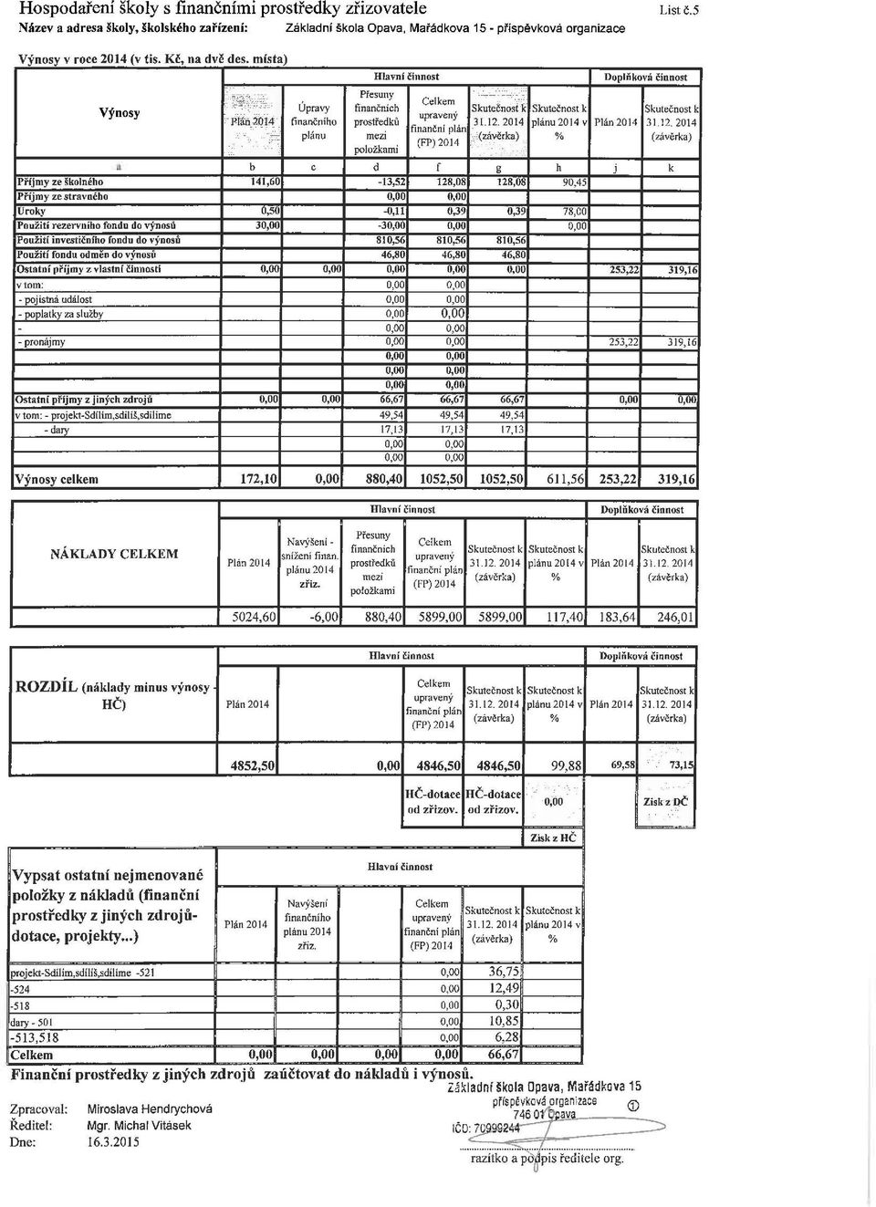 finančního prostředků 3!.12. 2014 plánu 2014 v Plán 2014 31.1 2. 2014 finanční plán.