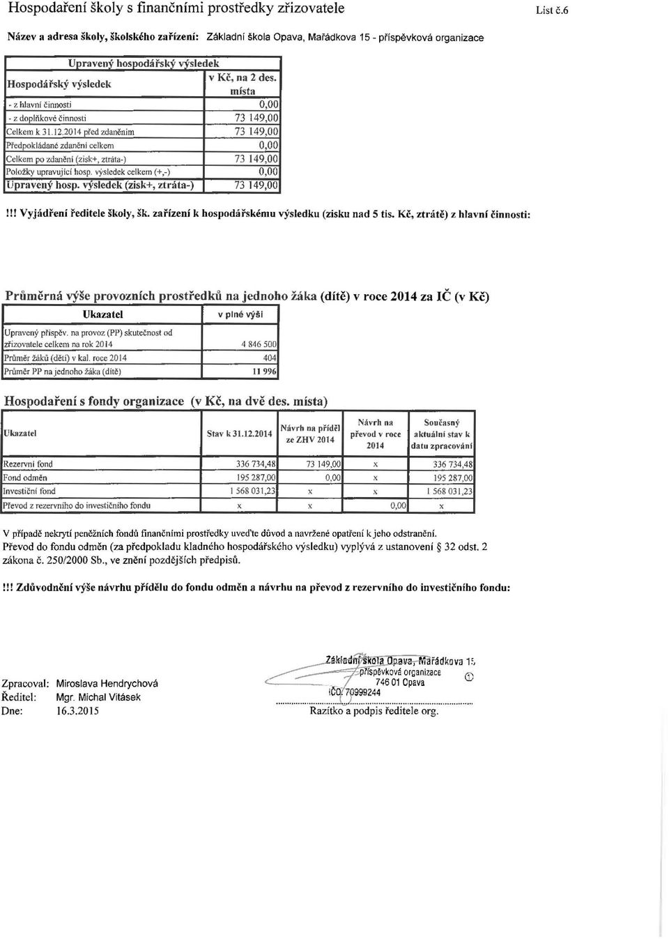 místa z hlavni činnosti - z doplňkové činnosti 73 149,00 k 31.12.2014 pl'ed zdaněním 73 149,00 Předpok ládané zdaněni celkem po zdaněni (zisk+, ztráta-) 73 149,00 Položky upravující hosp.