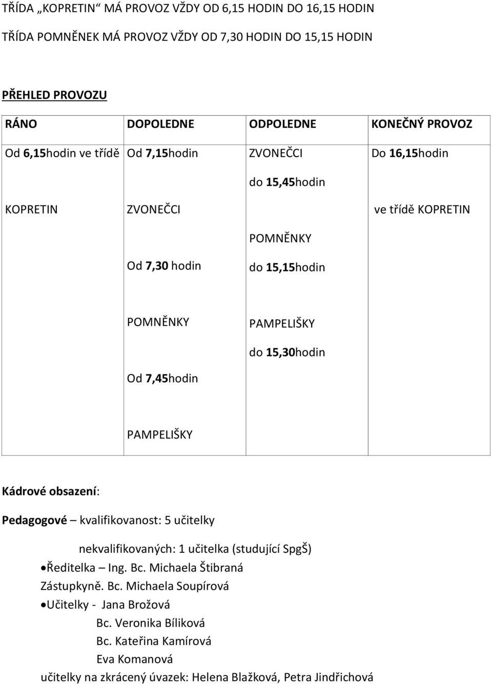 15,30hodin Od 7,45hodin PAMPELIŠKY Kádrové obsazení: Pedagogové kvalifikovanost: 5 učitelky nekvalifikovaných: 1 učitelka (studující SpgŠ) Ředitelka Ing. Bc.