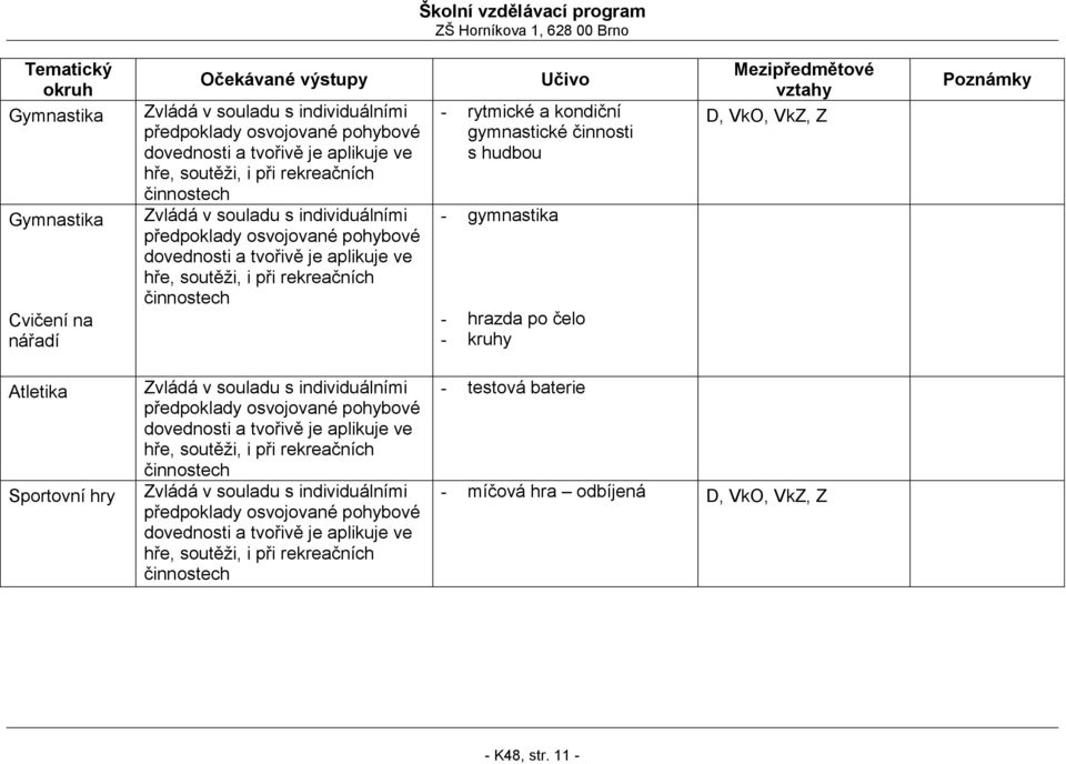 čelo kruhy D, VkO, VkZ, Z Atletika Sportovní hry hře, soutěţi, i při rekreačních hře,