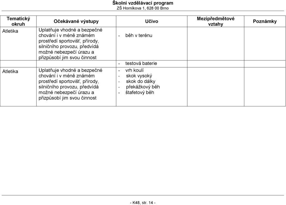 úrazu a přizpůsobí jim svou činnost vrh koulí - skok vysoký - skok do dálky - překáţkový běh štafetový běh - K48,