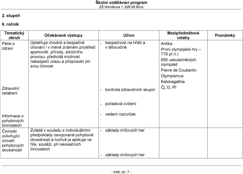 předvídá moţnost nebezpečí úrazu a přizpůsobí jim svou činnost bezpečnost na hřišti a v tělocvičně kontrola zdravotních skupin Antika První