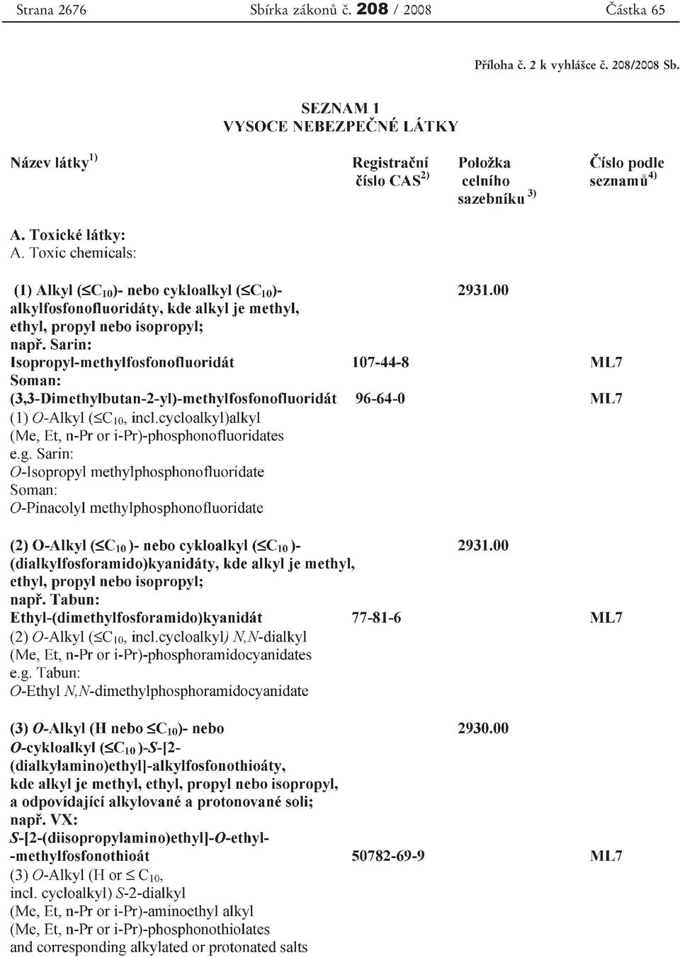 208 / 2008 Částka 65