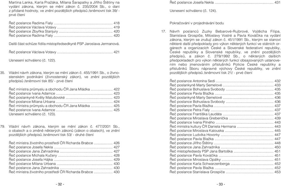 .. 420 Øeè poslance Radima Fialy... 420 Další èást schùze øídila místopøedsedkynì PSP Jaroslava Jermanová. Øeè poslance Václava Votavy... 421 Usnesení schváleno (è. 122). 35.