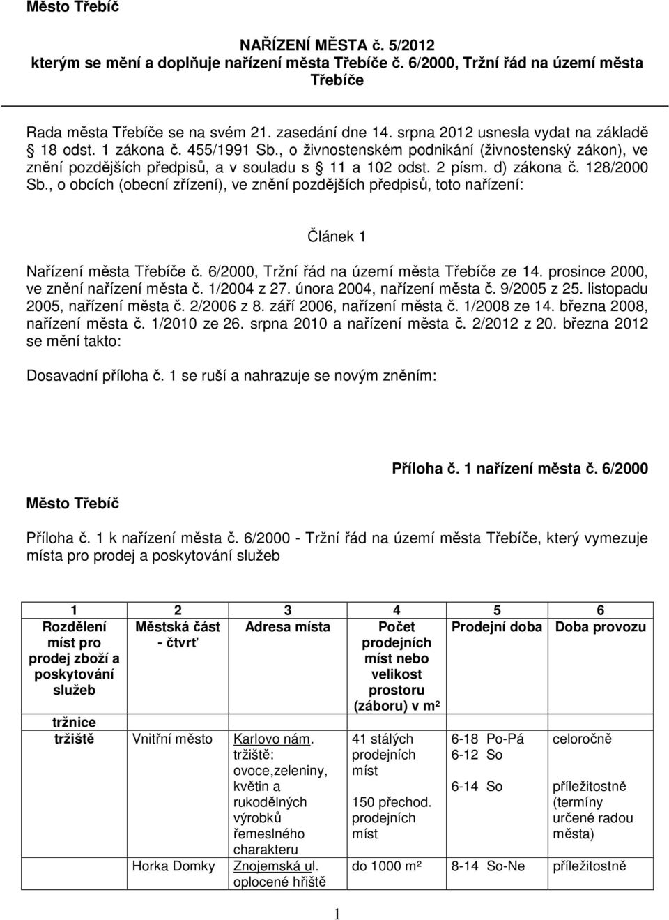 128/2000 Sb., o obcích (obecní zřízení), ve znění pozdějších předpisů, toto nařízení: Článek 1 Nařízení města Třebíče č. 6/2000, Tržní řád na území města Třebíče ze 14.