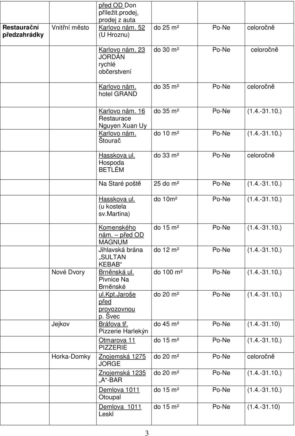 Hospoda BETLÉM do 35 m² Po-Ne (1.4.-31.10.) do 33 m² Po-Ne celoročně Na Staré poště 25 do m² Po-Ne (1.4.-31.10.) Hasskova ul. (u kostela sv.martina) nám.