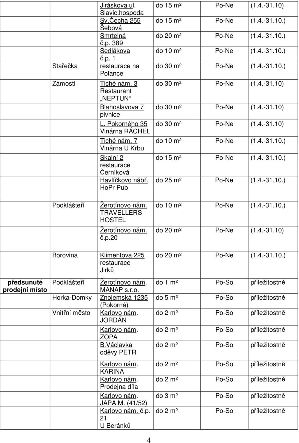 TRAVELLERS HOSTEL Žerotínovo nám. č.p.20 do 20 m² Po-Ne (1.4.-31.10) předsunuté prodejní místo Borovina Klimentova 225 restaurace Jirků Podklášteří Žerotínovo nám. MANAP s.r.o. Horka-Domky Znojemská 1235 (Pokorná) Vnitřní město JORDÁN ZOPA B.