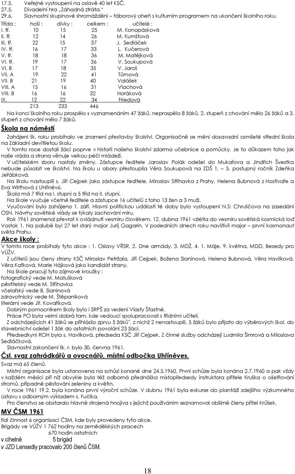 Soukupová VI. B 17 18 35 V. Jaroš VII. A 19 22 41 Tůmová VII. B 21 19 40 Valášek VIII. A 15 16 31 Vlachová VIII. B 16 16 32 Horáková IX.
