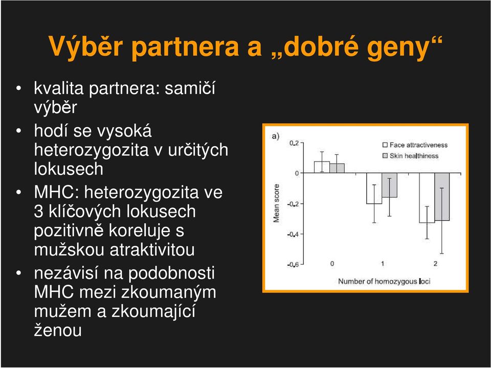 ve 3 klíčových lokusech pozitivně koreluje s mužskou atraktivitou