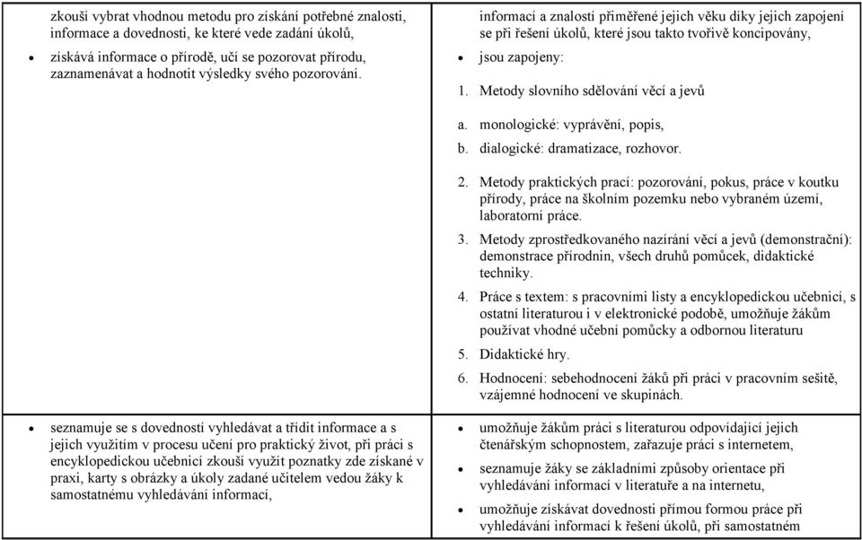 monologické: vyprávění, popis, b. dialogické: dramatizace, rozhovor. 2.