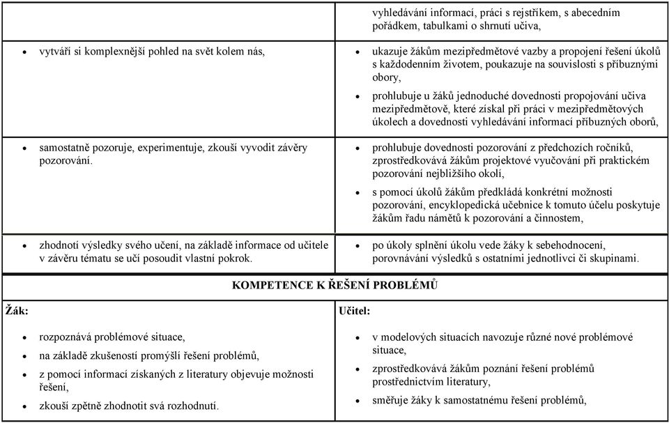 ukazuje žákům mezipředmětové vazby a propojení řešení úkolů s každodenním životem, poukazuje na souvislosti s příbuznými obory, prohlubuje u žáků jednoduché dovednosti propojování učiva