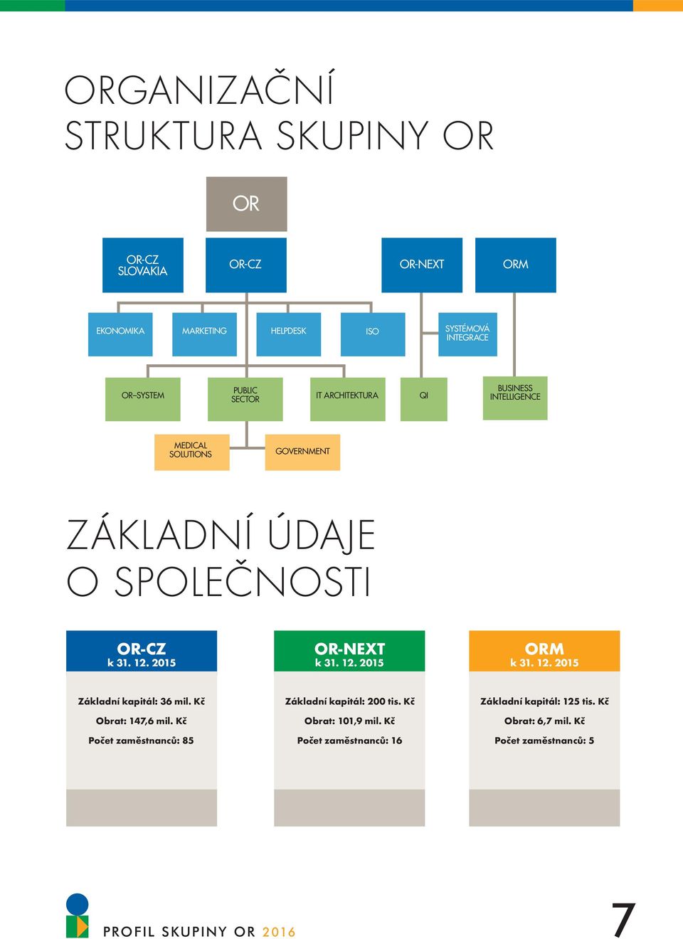 2015 OR-NEXT k 31. 12. 2015 ORM k 31. 12. 2015 Základní kapitál: 36 mil. Kč Obrat: 147,6 mil.