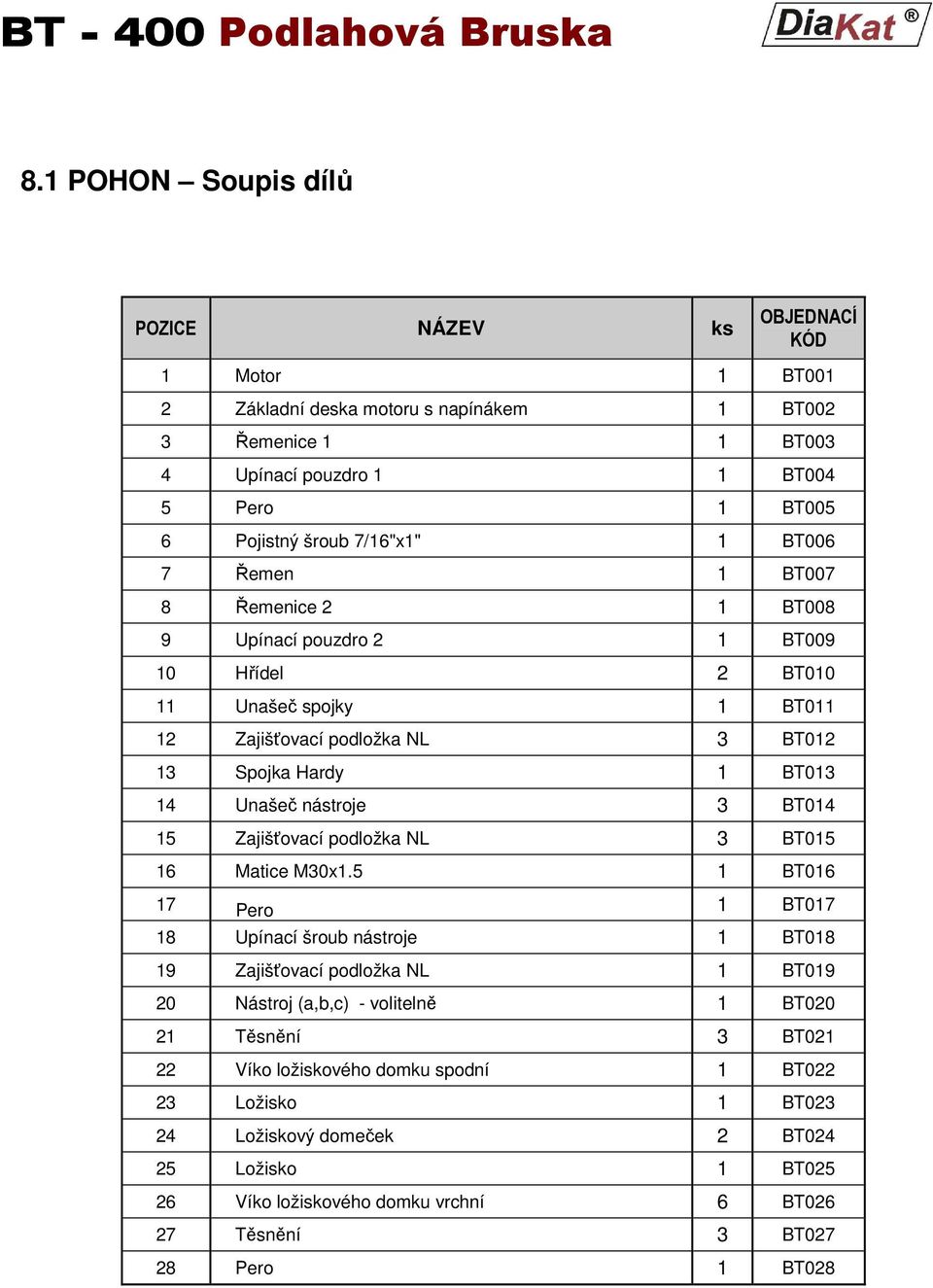 nástroje 3 BT014 15 Zajišťovací podložka NL 3 BT015 16 Matice M30x1.