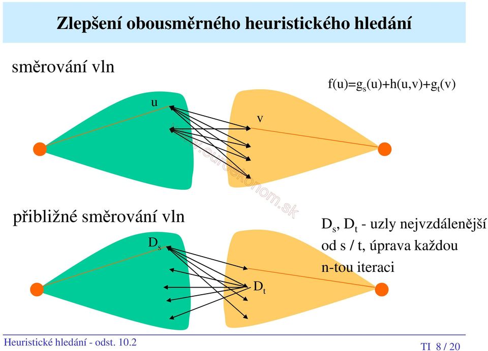 s D s, D t - uzly nejvzdálenější od s / t, úprava každou