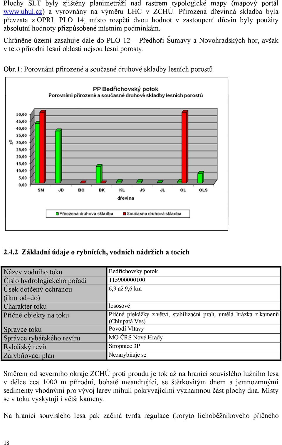 Chráněné území zasahuje dále do PLO 12 Předhoří Šumavy a Novohradských hor, avšak v této přírodní lesní oblasti nejsou lesní porosty. Obr.