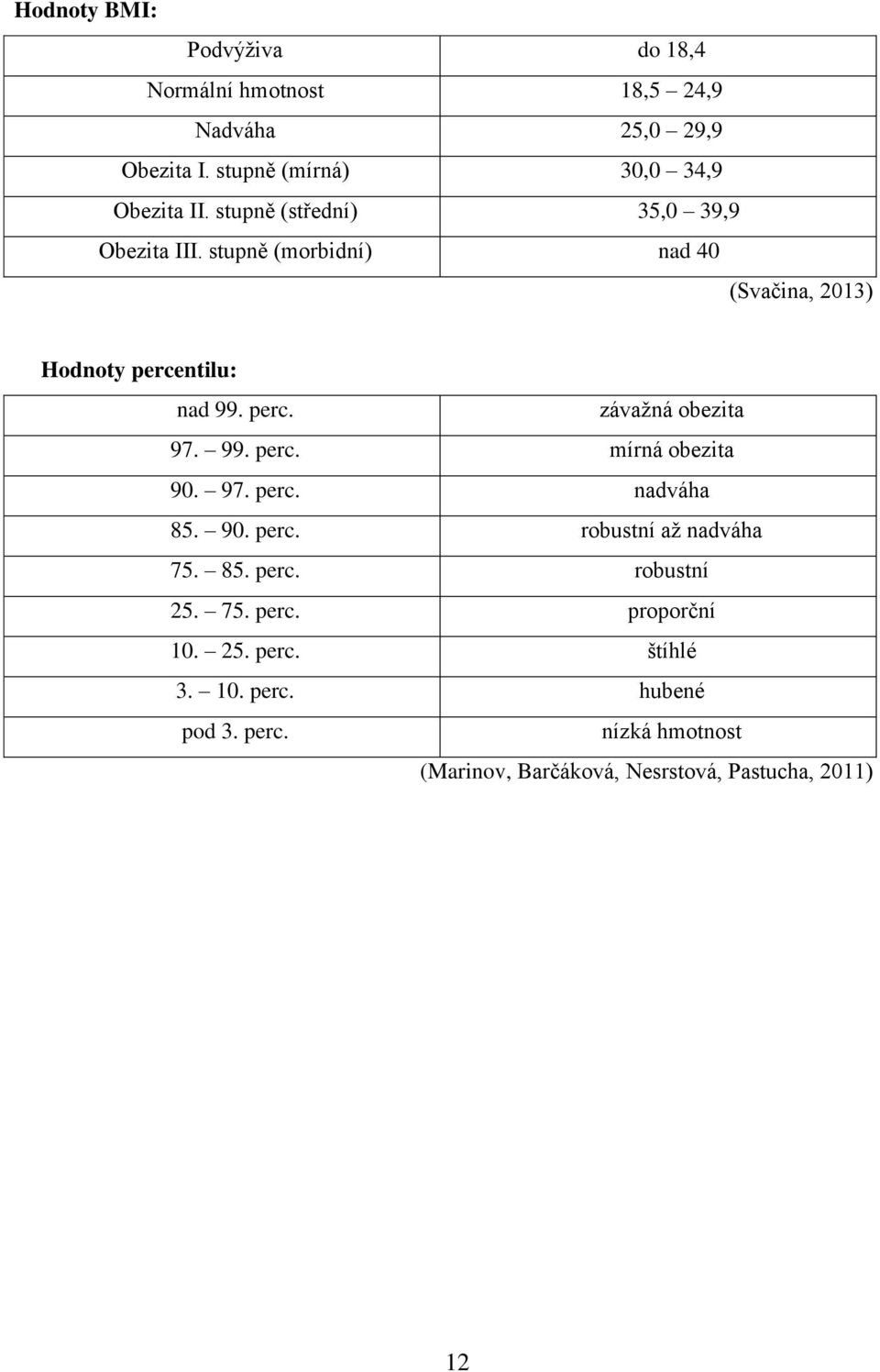 99. perc. mírná obezita 90. 97. perc. nadváha 85. 90. perc. robustní až nadváha 75. 85. perc. robustní 25. 75. perc. proporční 10.