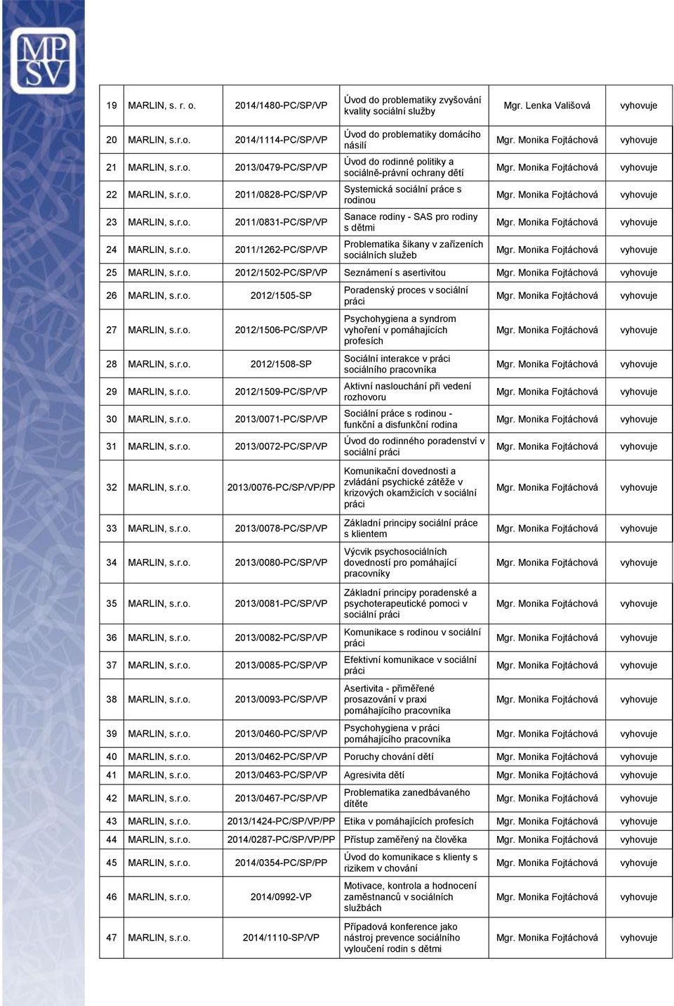 Systemická sociální práce s rodinou Sanace rodiny - SAS pro rodiny s dětmi Problematika šikany v zařízeních sociálních služeb 25 MARLIN, s.r.o. 2012/1502-PC/SP/VP Seznámení s asertivitou 26 MARLIN, s.