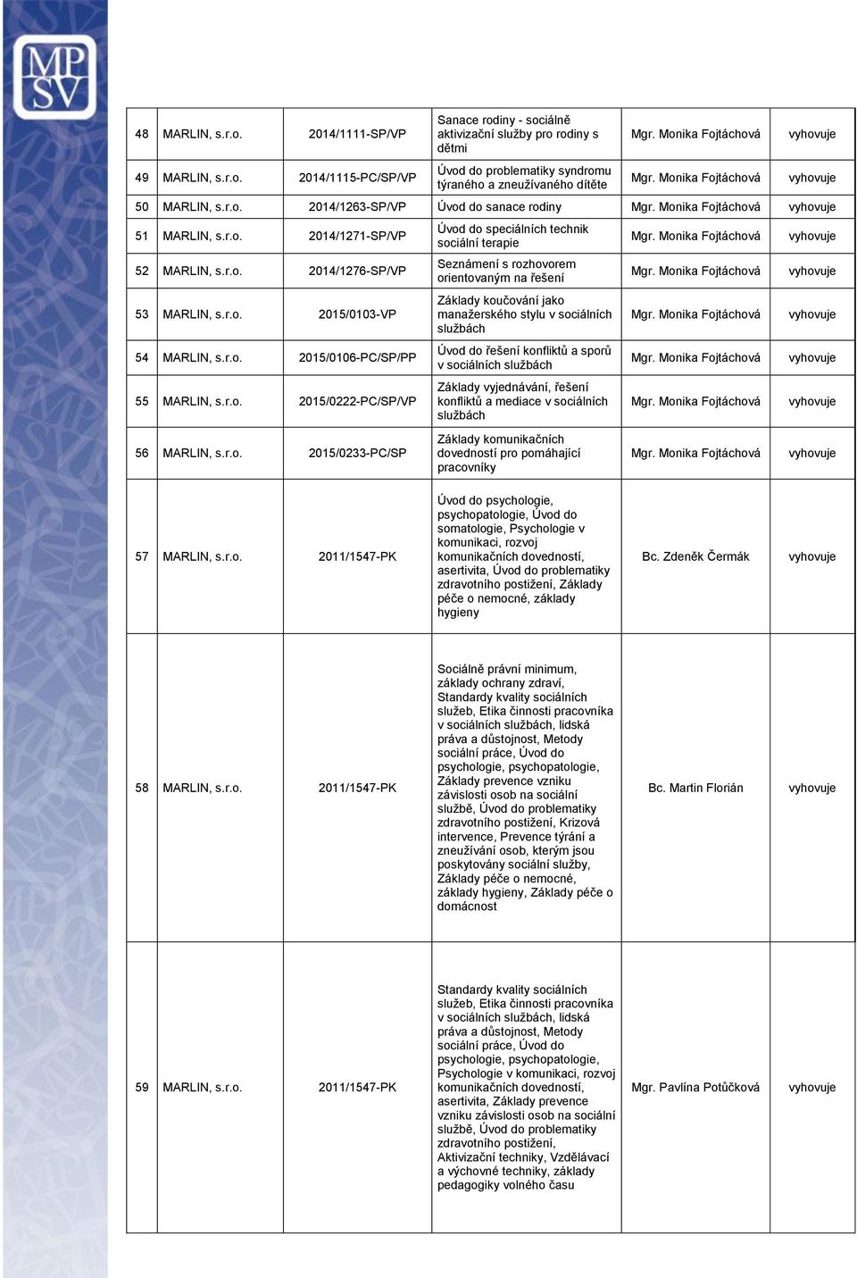 r.o. 2015/0233-PC/SP Úvod do speciálních technik sociální terapie Seznámení s rozhovorem orientovaným na řešení Základy koučování jako manažerského stylu v sociálních Úvod do řešení konfliktů a sporů