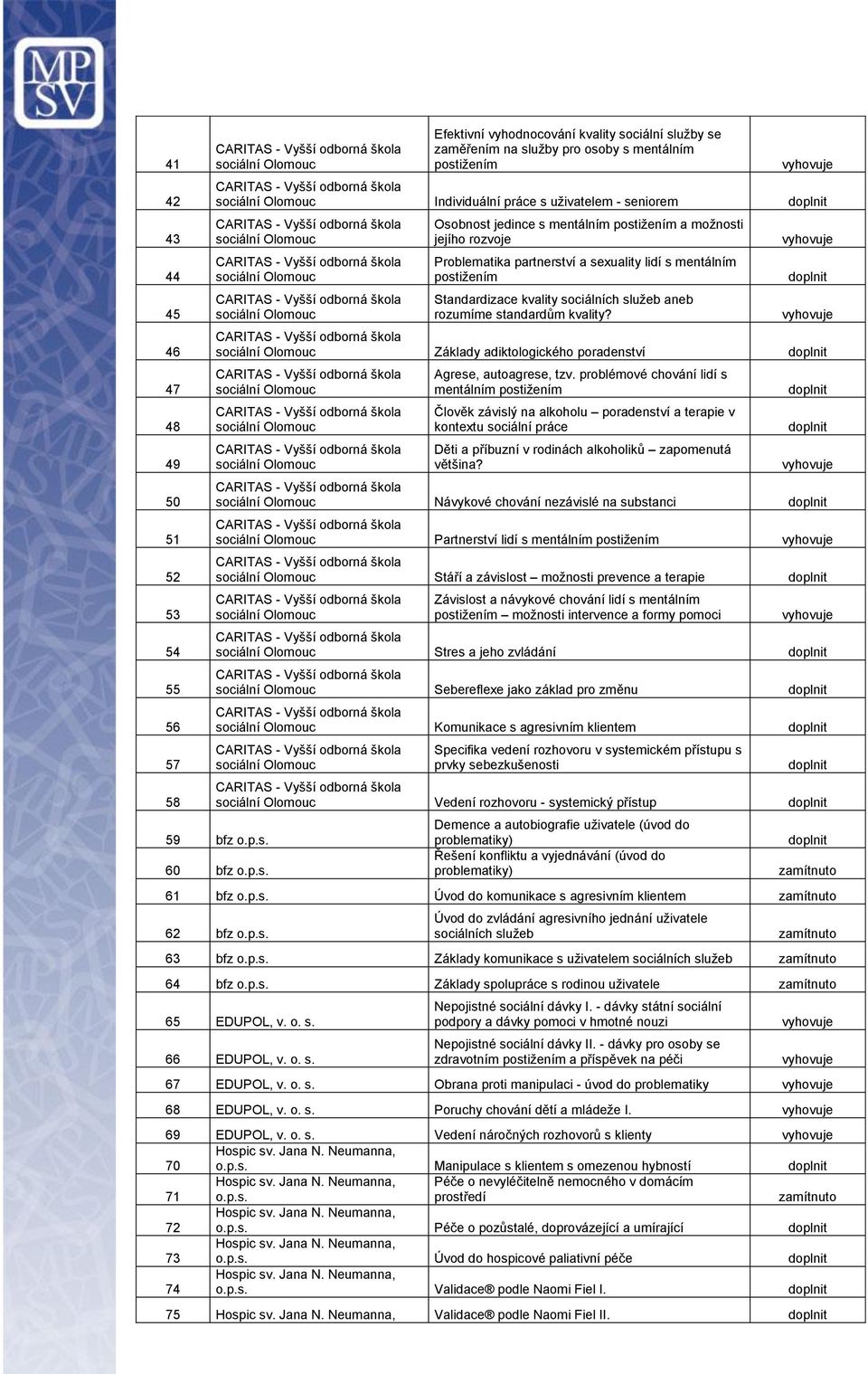 lidí s mentálním postižením Standardizace kvality sociálních služeb aneb rozumíme standardům kvality?