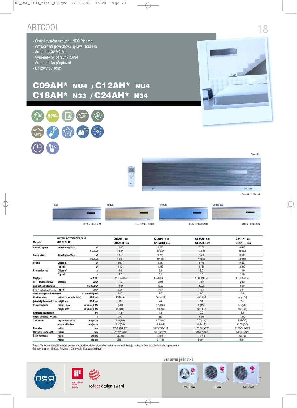 2001 15:20 Page 20 ARTCOOL Čistící systém vzduchu NEO Plasma Antikorozní povrchová úprava Gold Fin Automatické čištění Vyměnitelný barevný panel Automatické přepínání Dálkový ovladač 18 C09AH* NU4 /