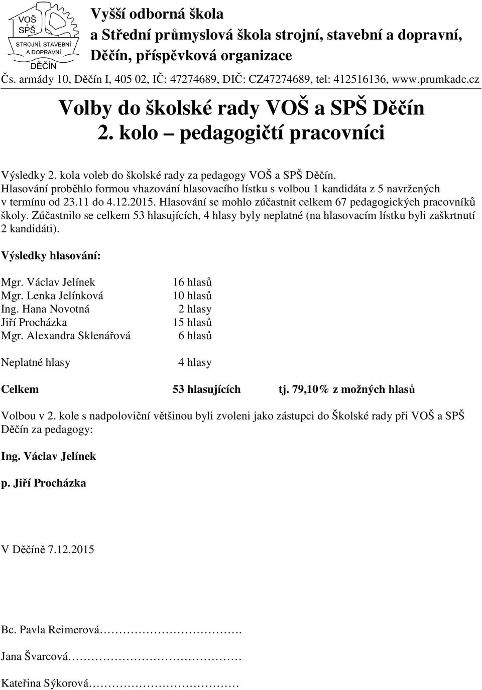 Zúčastnilo se celkem 53 hlasujících, 4 hlasy byly neplatné (na hlasovacím lístku byli zaškrtnutí 2 kandidáti). Výsledky hlasování: Mgr. Václav Jelínek Mgr. Lenka Jelínková Ing.