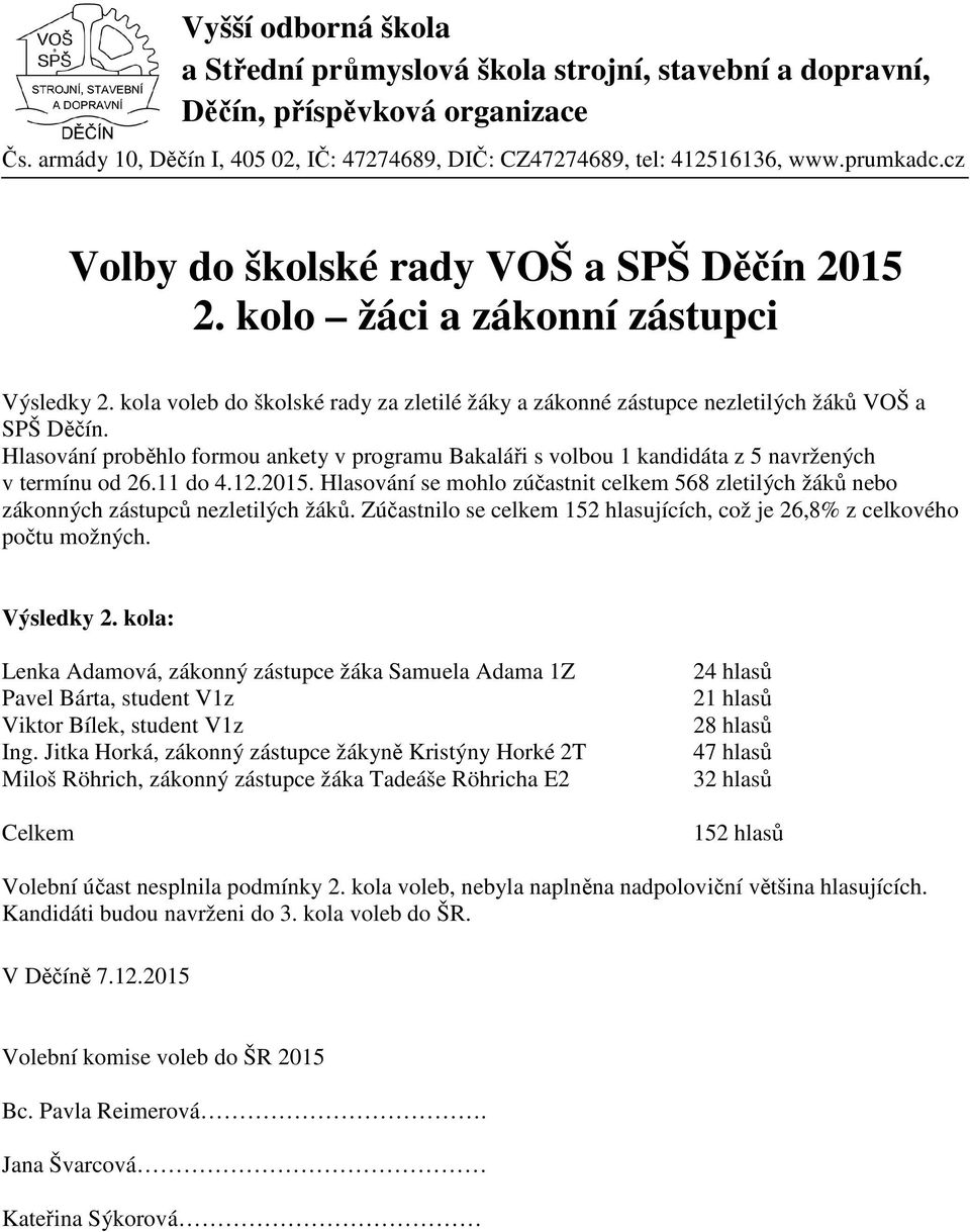 Hlasování se mohlo zúčastnit celkem 568 zletilých žáků nebo zákonných zástupců nezletilých žáků. Zúčastnilo se celkem 152 hlasujících, což je 26,8% z celkového počtu možných. Výsledky 2.