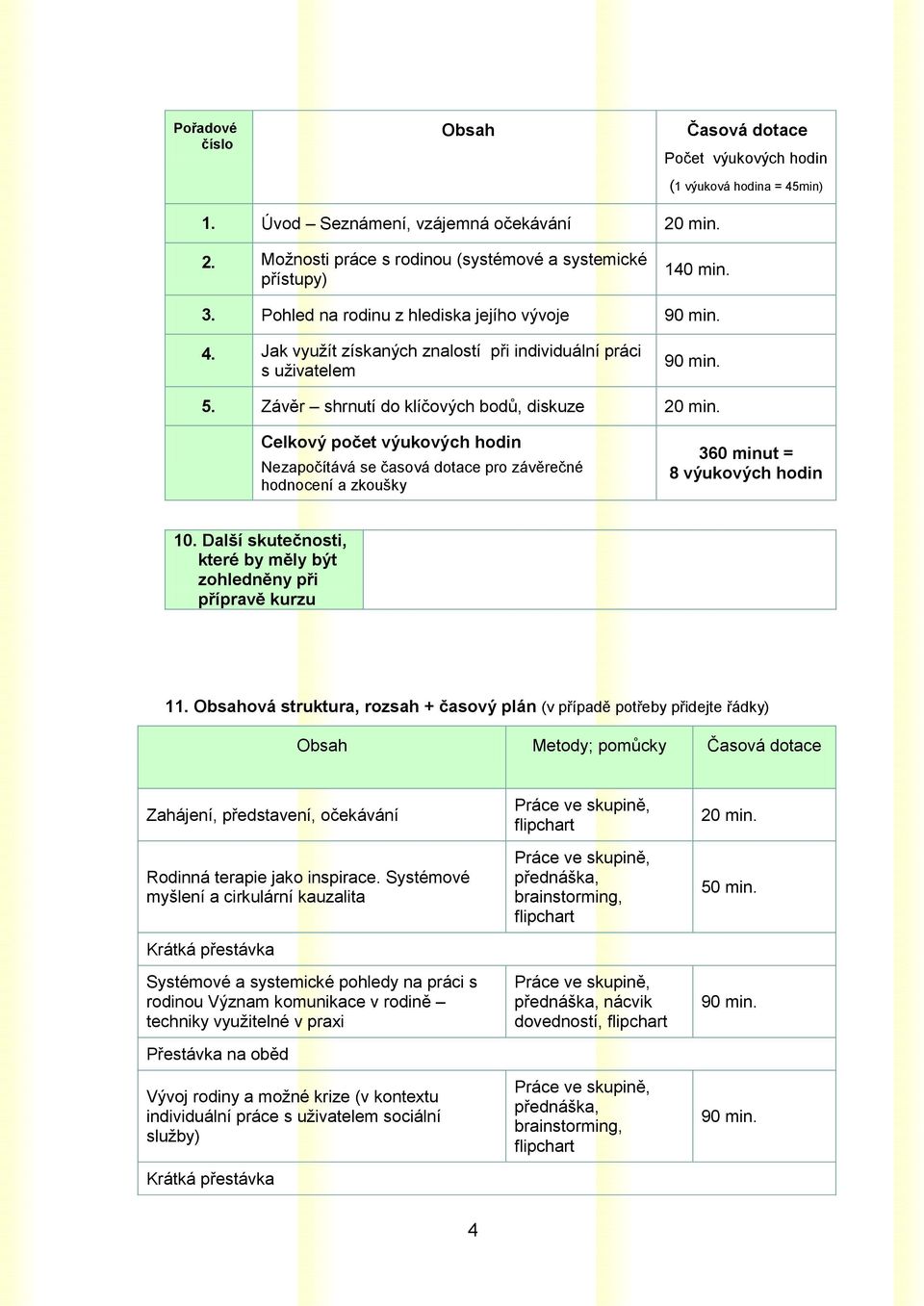 Celkový počet výukových hodin Nezapočítává se časová dotace pro závěrečné hodnocení a zkoušky 360 minut = 8 výukových hodin 10. Další skutečnosti, které by měly být zohledněny při přípravě kurzu 11.