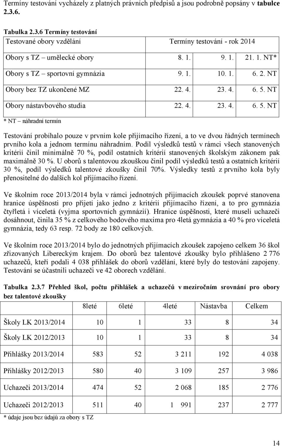 NT Obory nástavbového studia 22. 4. 23. 4. 6. 5.