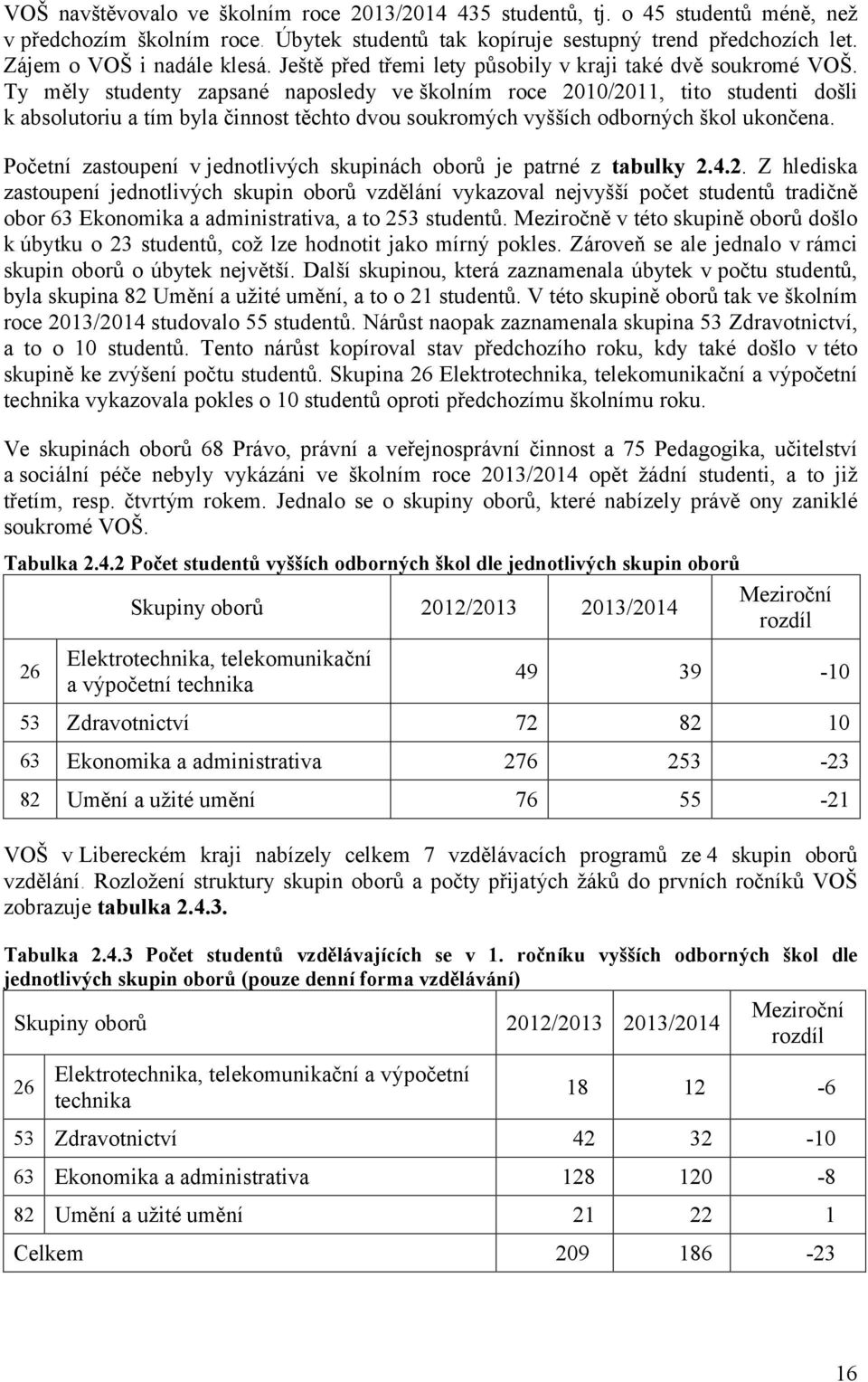 Ty měly studenty zapsané naposledy ve školním roce 2010/2011, tito studenti došli k absolutoriu a tím byla činnost těchto dvou soukromých vyšších odborných škol ukončena.