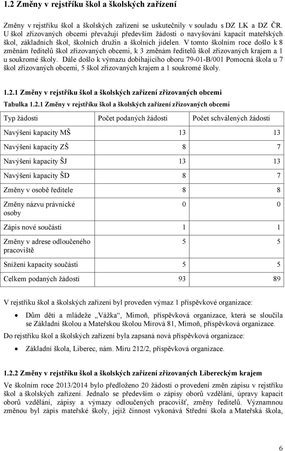 V tomto školním roce došlo k 8 změnám ředitelů škol zřizovaných obcemi, k 3 změnám ředitelů škol zřizovaných krajem a 1 u soukromé školy.