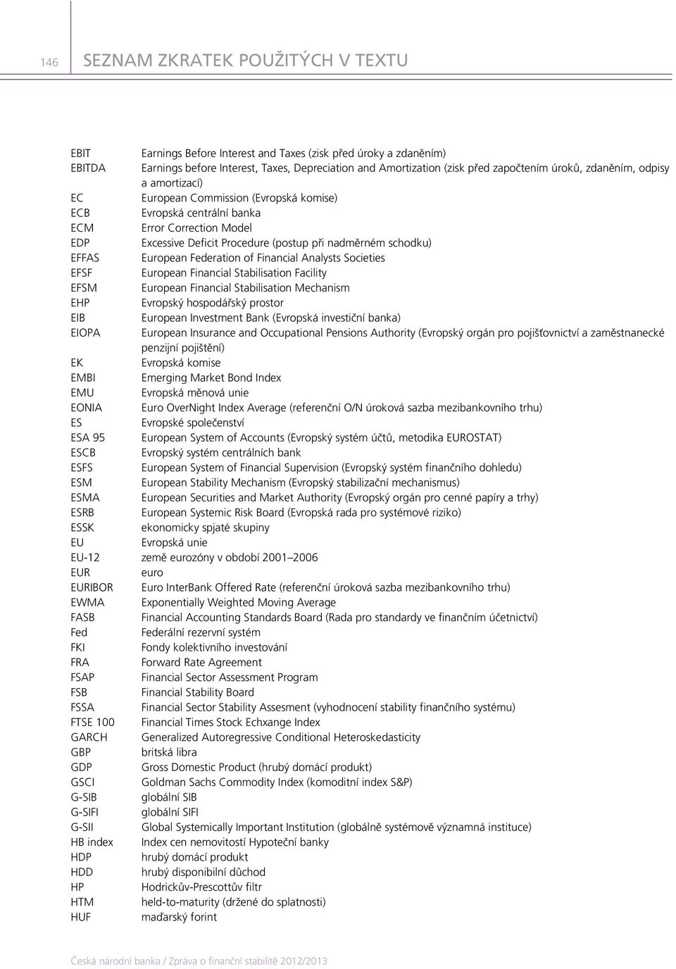 of Financial Analysts Societies EFSF European Financial Stabilisation Facility EFSM European Financial Stabilisation Mechanism EHP Evropský hospodářský prostor EIB European Investment Bank (Evropská
