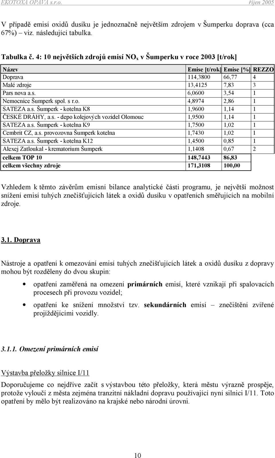 s r.o. 4,8974 2,86 1 SATEZA a.s. Šumperk - kotelna K8 1,9600 1,14 1 ČESKÉ DRÁHY, a.s. - depo kolejových vozidel Olomouc 1,9500 1,14 1 SATEZA a.s. Šumperk - kotelna K9 1,7500 1,02 1 Cembrit CZ, a.s. provozovna Šumperk kotelna 1,7430 1,02 1 SATEZA a.