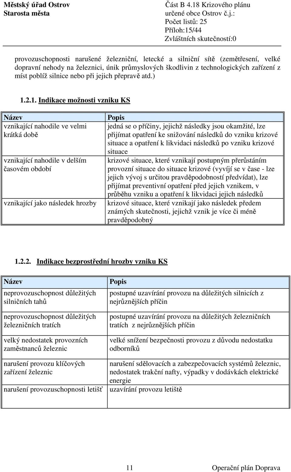 2.1. Indikace možnosti vzniku KS Název vznikající nahodile ve velmi krátká době vznikající nahodile v delším časovém období vznikající jako následek hrozby Popis jedná se o příčiny, jejichž následky