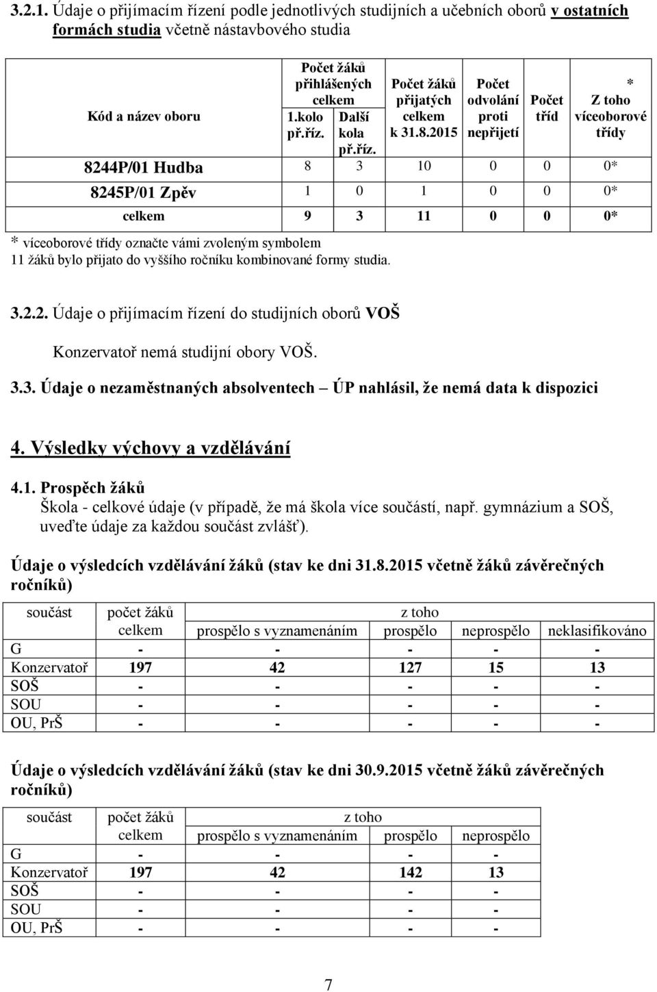 2015 Počet odvolání proti nepřijetí Počet tříd * Z toho víceoborové třídy 8244P/01 Hudba 8 3 10 0 0 0* 8245P/01 Zpěv 1 0 1 0 0 0* 9 3 11 0 0 0* * víceoborové třídy označte vámi zvoleným symbolem 11