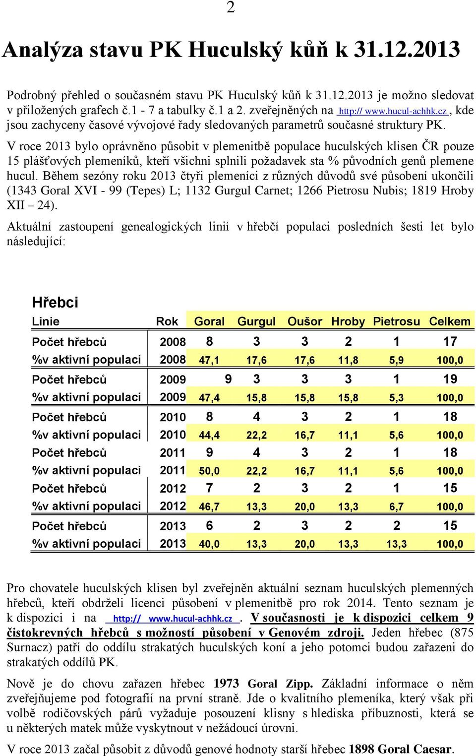 V roce 2013 bylo oprávněno působit v plemenitbě populace huculských klisen ČR pouze 15 plášťových plemeníků, kteří všichni splnili požadavek sta % původních genů plemene hucul.