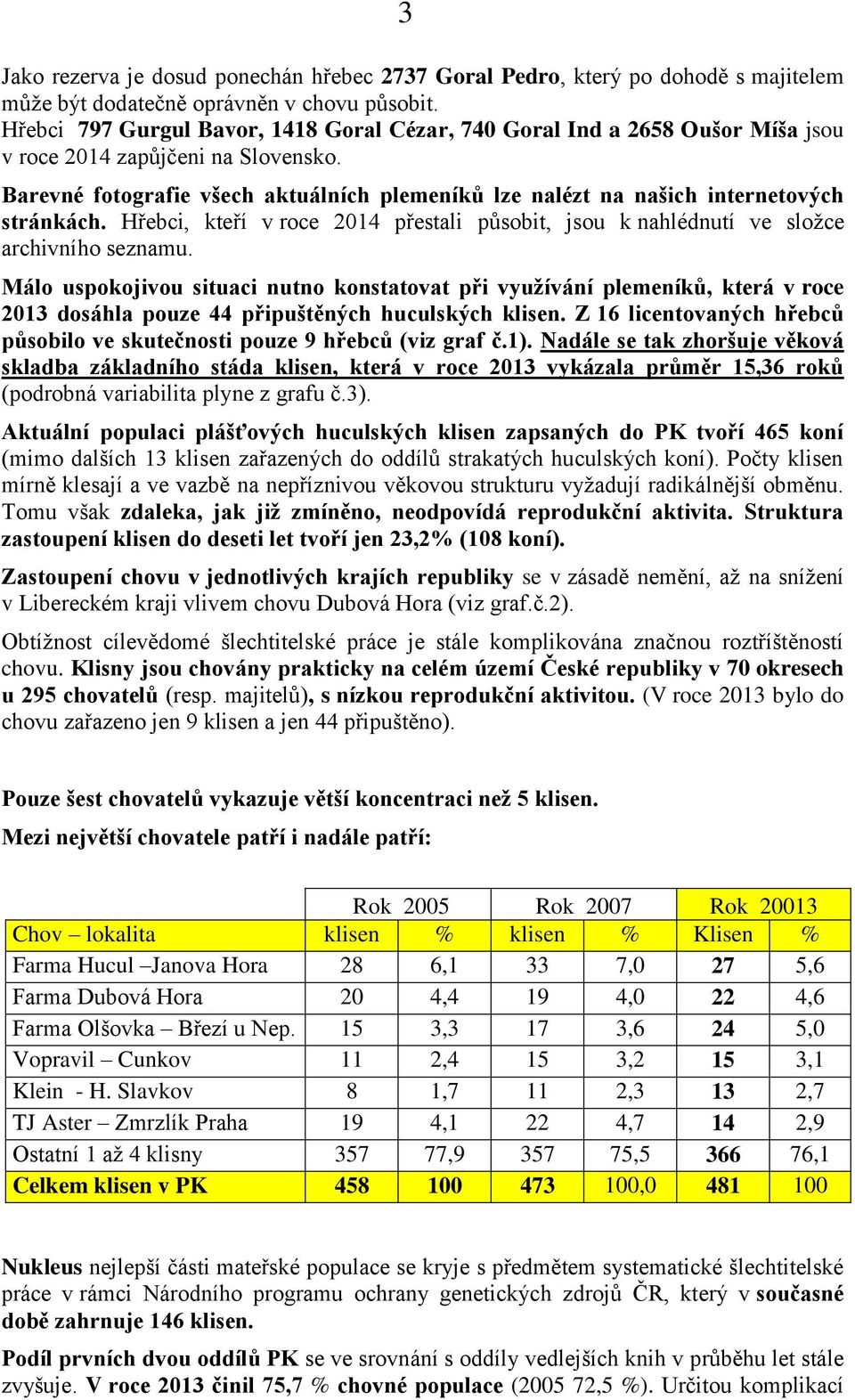 Barevné fotografie všech aktuálních plemeníků lze nalézt na našich internetových stránkách. Hřebci, kteří v roce 2014 přestali působit, jsou k nahlédnutí ve složce archivního seznamu.