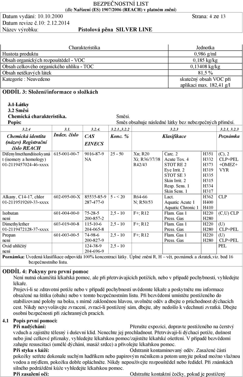 látek 81,5 % Kategorie : Neuvedeno skutečný obsah VOC při aplikaci max. 182,41 g/l ODDÍL 3: Složení/informace o složkách 3.1 Látky 3.2 Směsi Chemická charakteristika. Popis: Směsi.